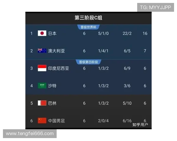 世界杯中国对沙特队比赛（世界杯中国对沙特比分）sports